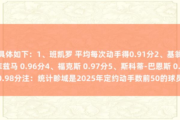 具体如下：1、班凯罗 平均每次动手得0.91分2、基翁-约翰逊 0.92分3、库兹马 0.96分4、福克斯 0.97分5、斯科蒂-巴恩斯 0.98分注：统计畛域是2025年定约动手数前50的球员    2024最新买球体育信息